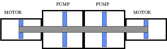 Motor-Pump-Pump-Motor